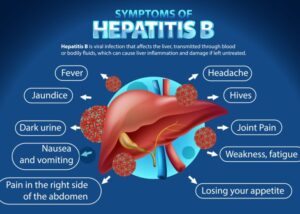 Hepatitits-B-Penyebab-dan- Gejalanya