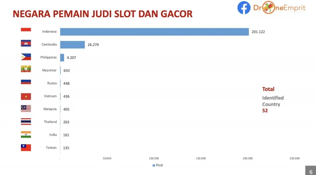 Pemain Judi Slot Online