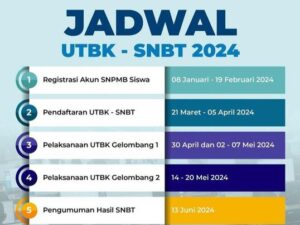 SNBT 2024