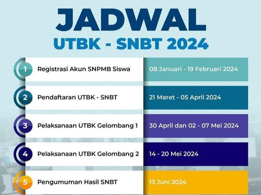 Kapan Jadwal Pendaftaran SNBT 2024 Dibuka? Apa Gapyer Bisa Ikut SNBT?