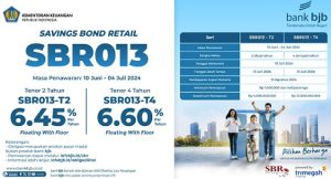 bank bjb, Savings Bond Retail seri SBR013