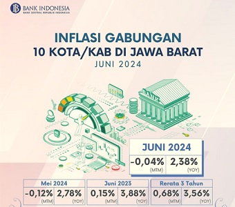 BI Jabar Inflasi