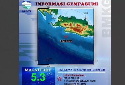 Gempa Sukabumi