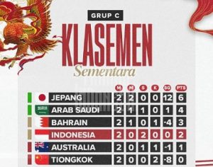 Klasemen Grup C Putaran 3 Kualifikasi Piala Dunia 2026 Zona Asia