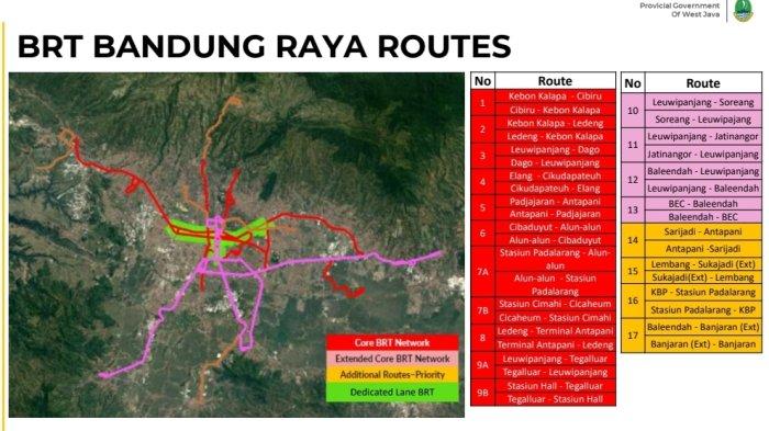 Pembangunan BRT