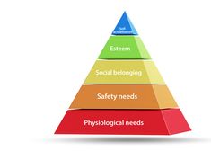 Teori Piramida Maslow