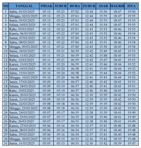 Jadwal Adzan Magrib Maluku Utara