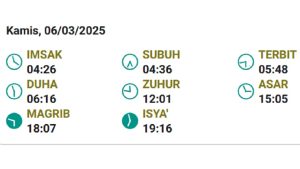 Jadwal Imsak Ciamis Kamis 6 Maret 2025