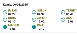 Jadwal Imsak Tasikmalaya Kamis 6 Maret 2025