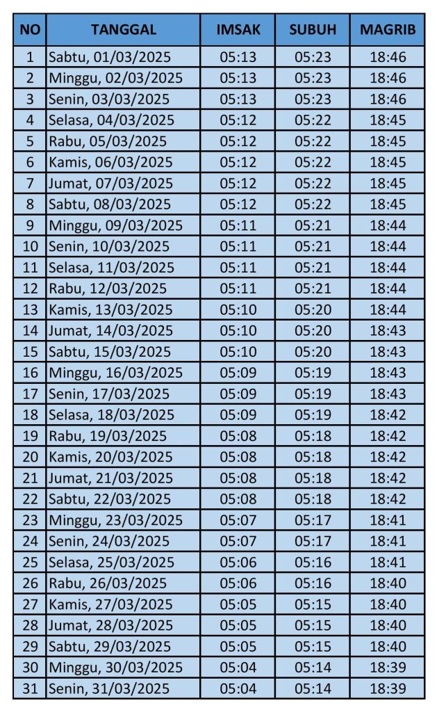 Jadwal Imsak Maluku Utara