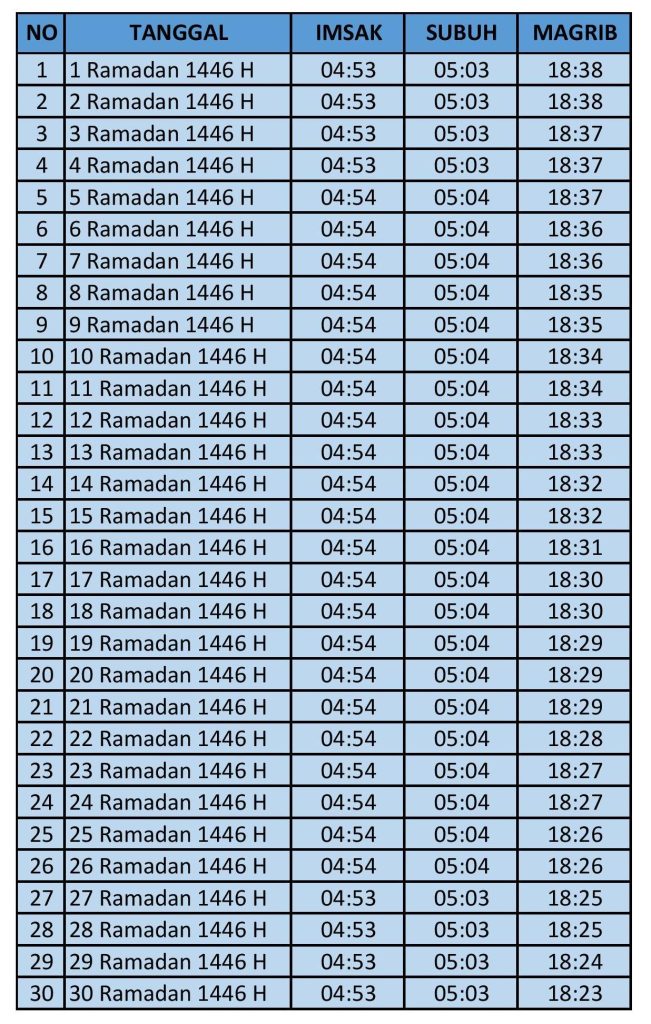 Jadwal Imsak Lombok 