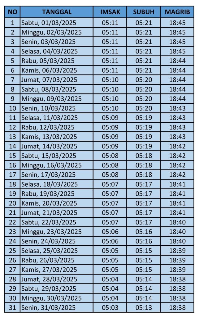 Jadwal Adzan Magrib Maluku Utara