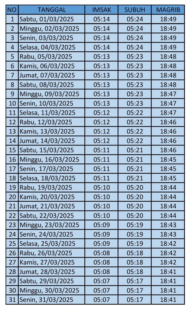 Jadwal Adzan Magrib Maluku Utara