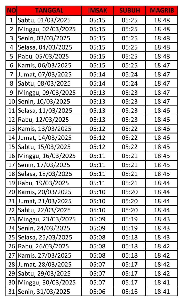 Jadwal Adzan Magrib Maluku Utara