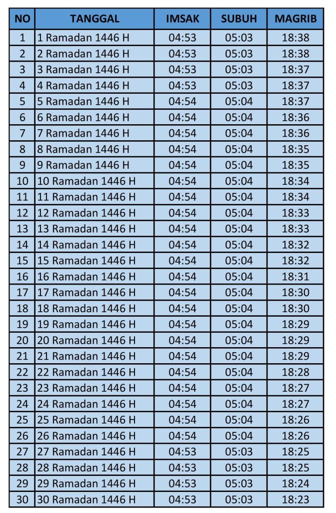 Jadwal Imsak Maluku Utara