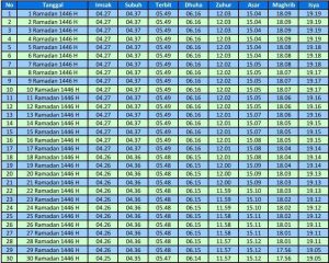 jadwal maghrib tasikmalaya Ramadhan 2025