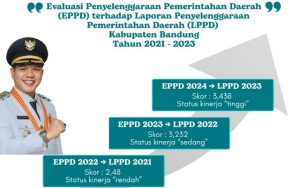 Kinerja Tinggi Pemkab Bandung - Dok Diskominfo Kab Bandung