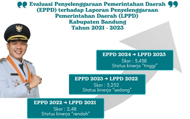 Kinerja Tinggi Pemkab Bandung - Dok Diskominfo Kab Bandung