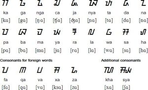 Aksara sunda