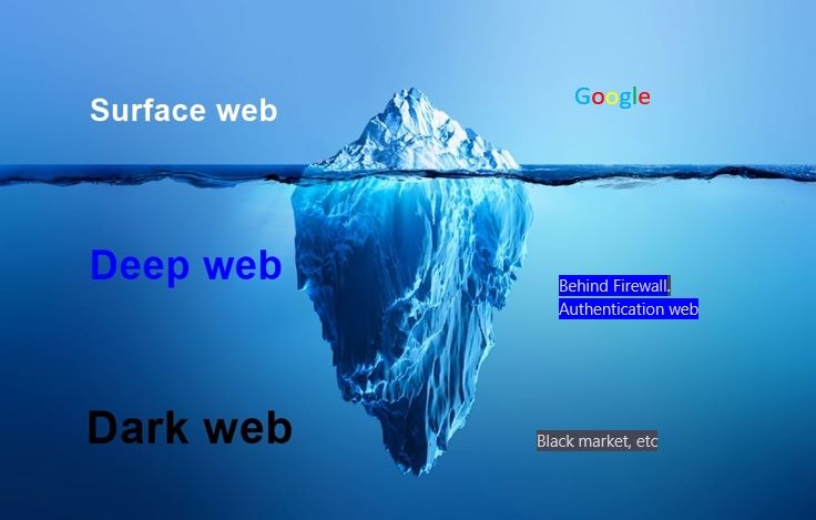 Dark Web (Dok TIF UAD)