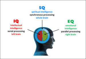 Pentingnya Emotional Intelligence ditengah derasnya Arus Informasi