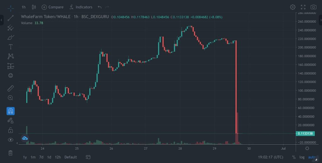 Fenomena Rug Pull: Mimpi Buruk Dalam Bermain Crypto?
