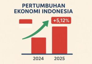 Pertumbuhan Ekonomi