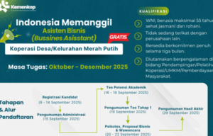 kemenkop buka loker