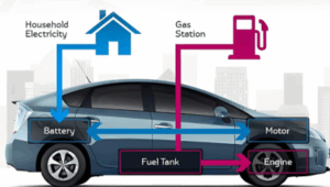 mobil hybrid dicas