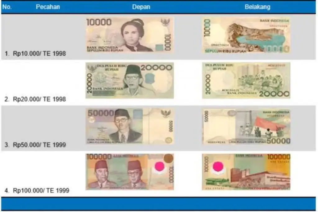 uang rupiah yang ditarik BI