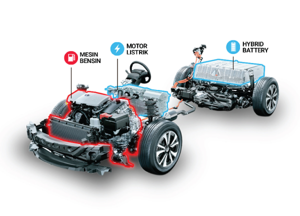 phev co2
