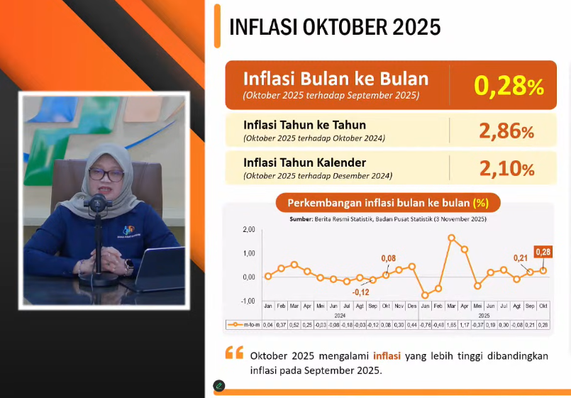 Inflasi Oktober