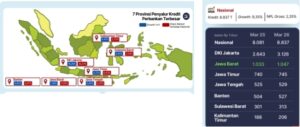 OJK Jabar Kinerja Industri Keuangan di Jawa Barat Masih Stabil dan Tumbuh Positif